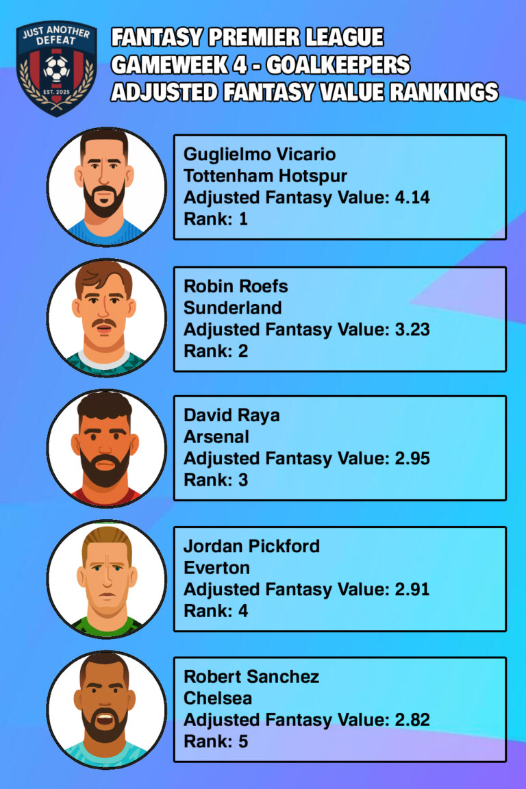 GK_GW4_2526